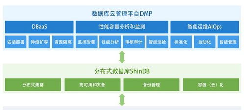 新數(shù)科技獲數(shù)千萬元a輪融資,構(gòu)建企業(yè)級數(shù)據(jù)庫智能軟件生態(tài)體系