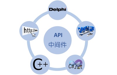 企業(yè)應用平臺