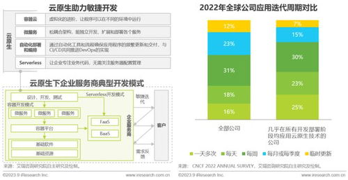 互聯網企業服務行業技術實踐指引2.0